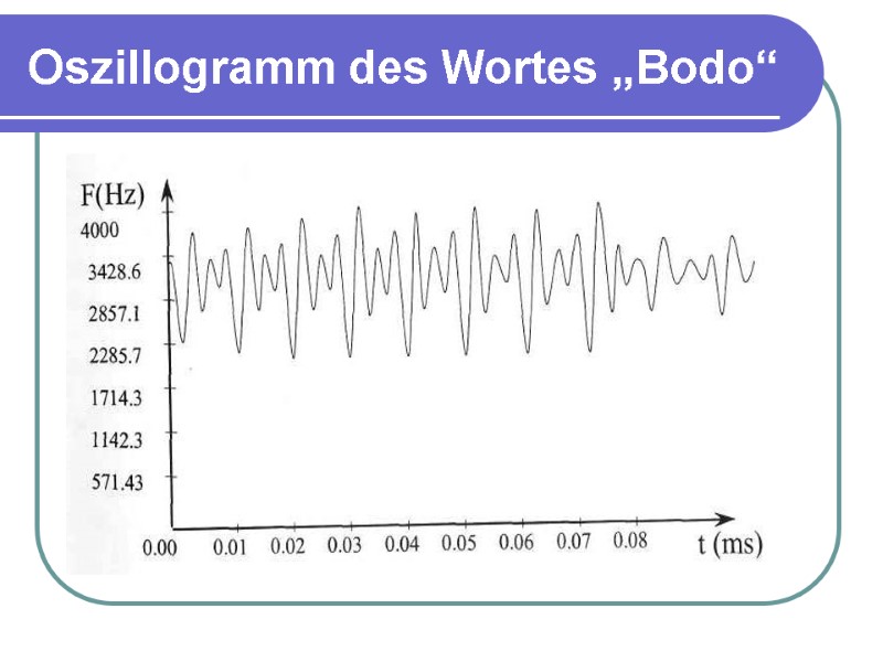 Oszillogramm des Wortes „Bodo“